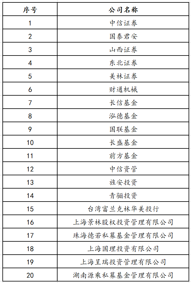 铁建重工接待机构调研 海外业务持续拓展逐步实现全系列产品销售