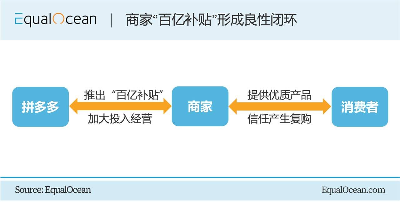 拼多多财报发布：调整战术，迎接下一程马拉松