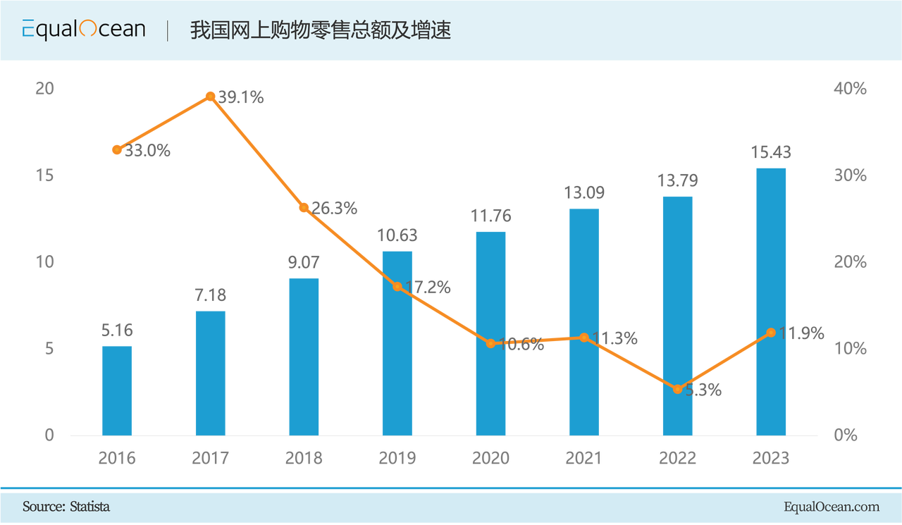 拼多多财报发布：调整战术，迎接下一程马拉松