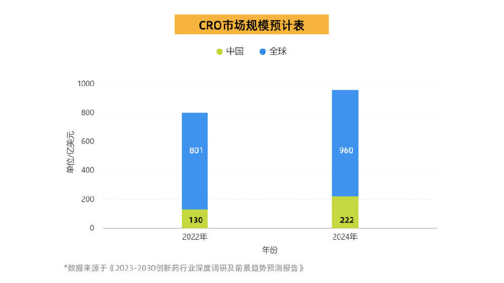 数字化驱动下的CRO临床运营，看圣方医药研发如何将挑战变机遇