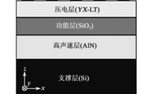 国产滤波器的“救世主幻想”与现实迷思