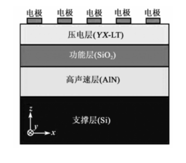 国产滤波器的“救世主幻想”与现实迷思