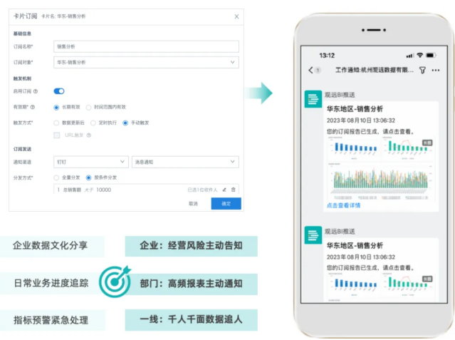 宜信 × 观远BI：捕捉1%的数据波动，驱动业务运营升级