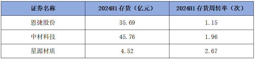 隔膜行业重点企业中报回顾，谁能笑到最后？