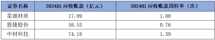 隔膜行业重点企业中报回顾，谁能笑到最后？