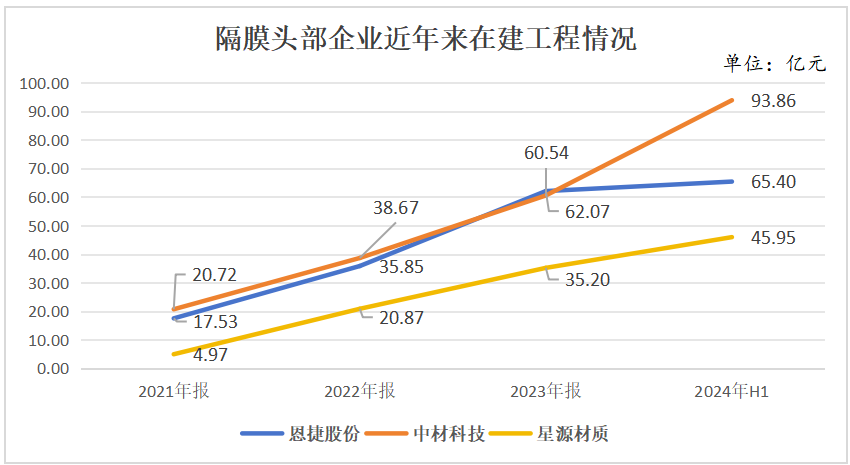 隔膜行业重点企业中报回顾，谁能笑到最后？