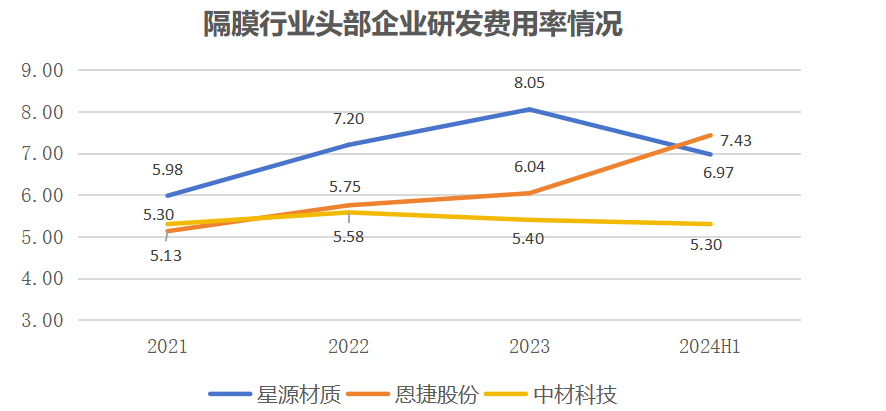 隔膜行业重点企业中报回顾，谁能笑到最后？