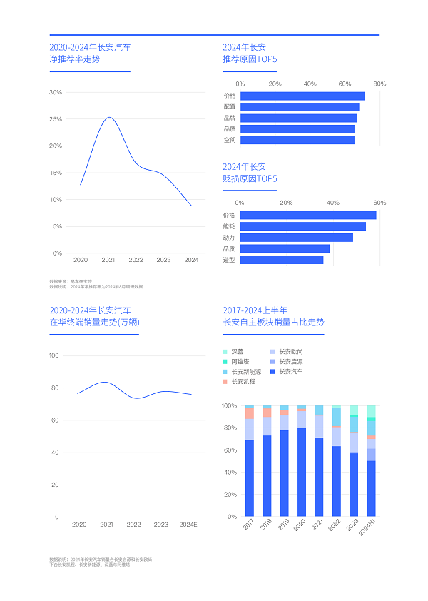 易车研究院发布中国车市净推荐率洞察报告(2024版)：警惕比亚迪卷完价格“卷品牌”