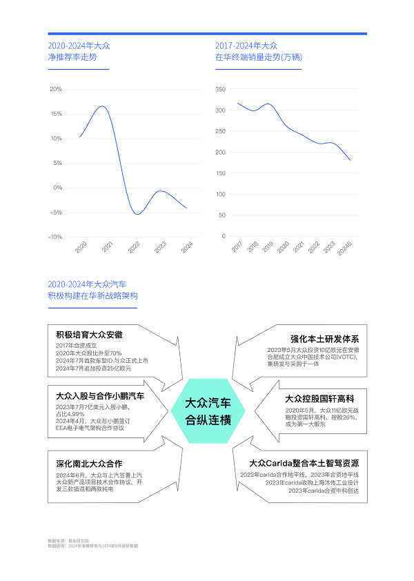 易车研究院发布中国车市净推荐率洞察报告(2024版)：警惕比亚迪卷完价格“卷品牌”