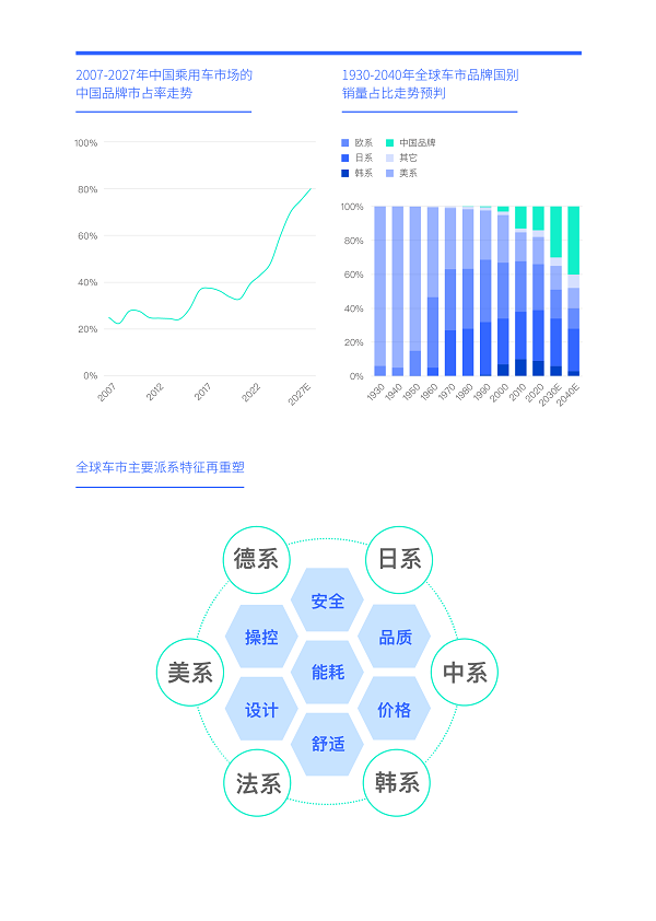 易车研究院发布中国车市净推荐率洞察报告(2024版)：警惕比亚迪卷完价格“卷品牌”