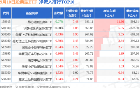 【ETF观察】9月10日股票ETF净流入33.94亿元