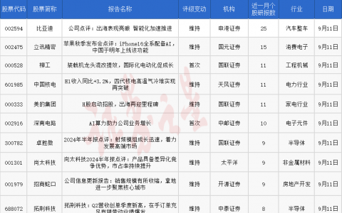 券商今日金股：25份研报力推一股（名单）