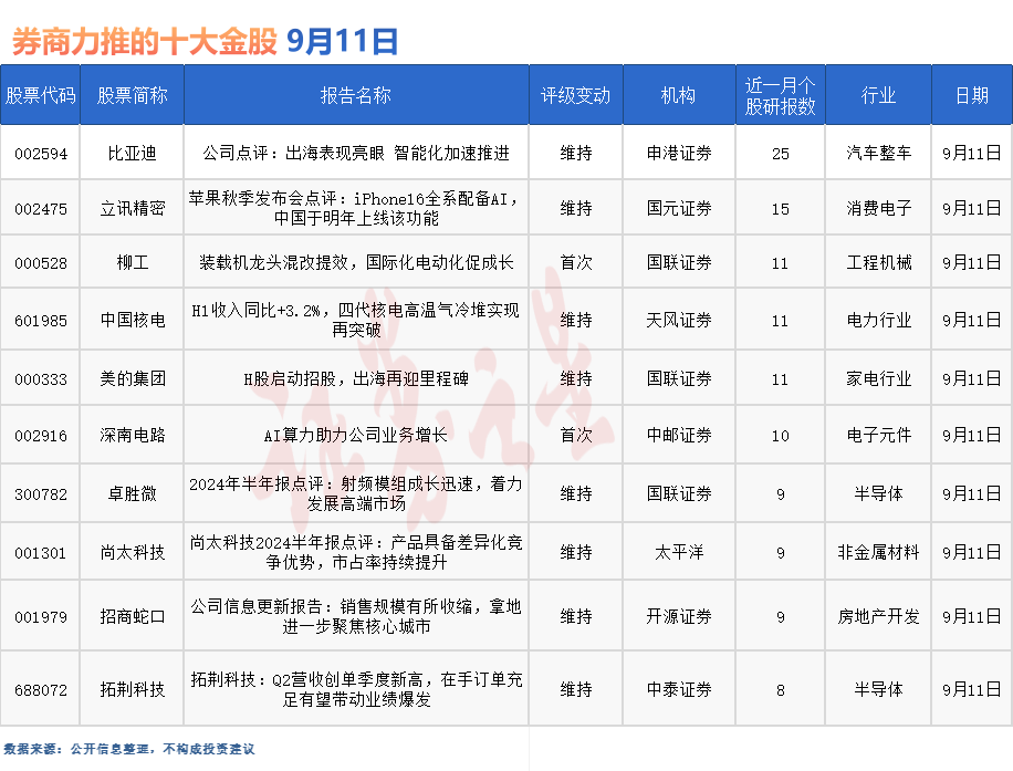 券商今日金股：25份研报力推一股（名单）