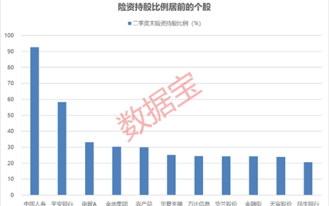 国务院重磅，增量资金有望再度加码！最新一期险资重仓股名单出炉