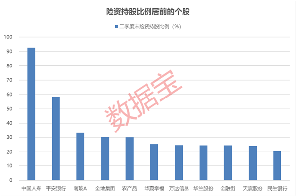 国务院重磅，增量资金有望再度加码！最新一期险资重仓股名单出炉