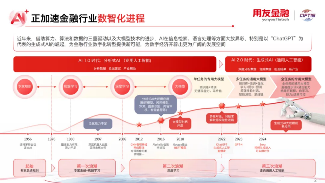 用友金融AI+智能财税亮相2024服贸会第六届中国金融科技论坛