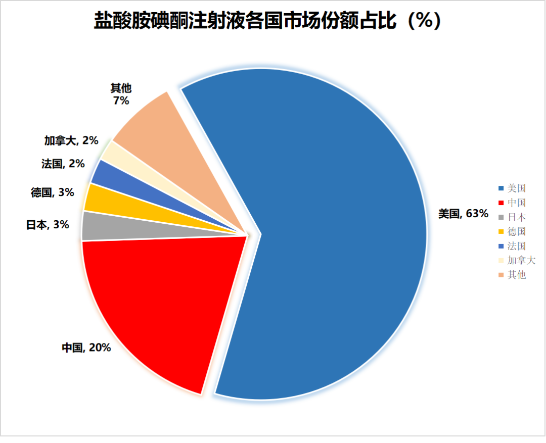 2024年美国第十三张ANDA 普利制药盐酸胺碘酮注射液美国上市招商