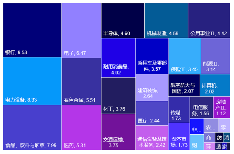 汇集百业龙头和新质生产力  景顺长城中证 A500ETF为什么值得关注