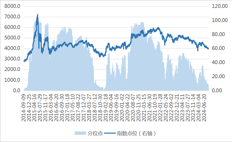 汇集百业龙头和新质生产力  景顺长城中证 A500ETF为什么值得关注