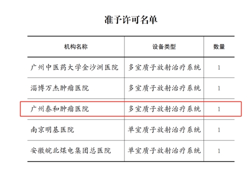 领跑华南，港股上市公司美中嘉和旗下医院  获批质子放疗系统配置许可证