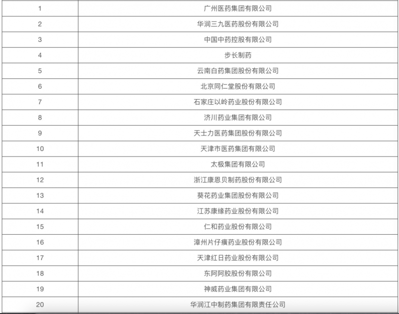 大健康策划公司排行榜：专业策划力量，赋能产业发展