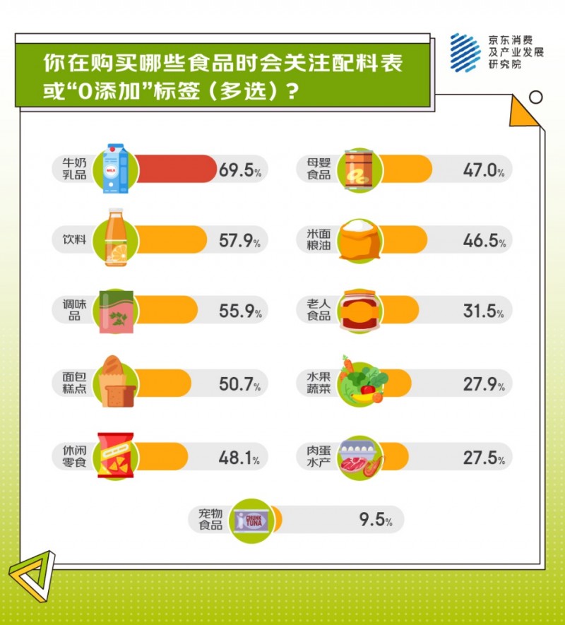 0添加、0内耗、0糖社交、断舍离……这届年轻人为啥执着于追“0”了？