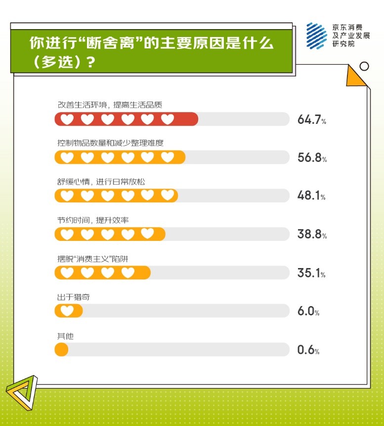 0添加、0内耗、0糖社交、断舍离……这届年轻人为啥执着于追“0”了？