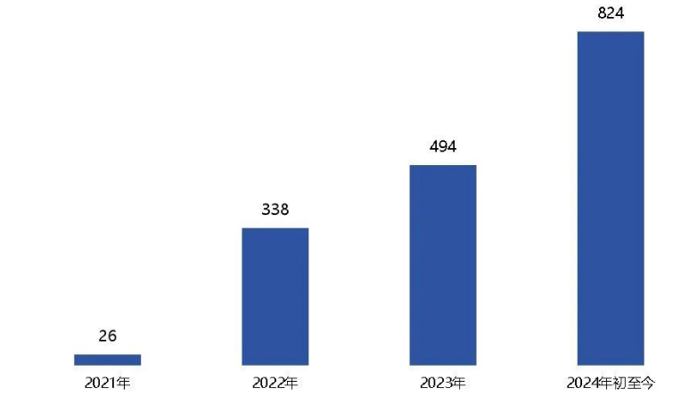 港股回购潮！年内回购金额突破2000亿港元，腾讯控股夺魁