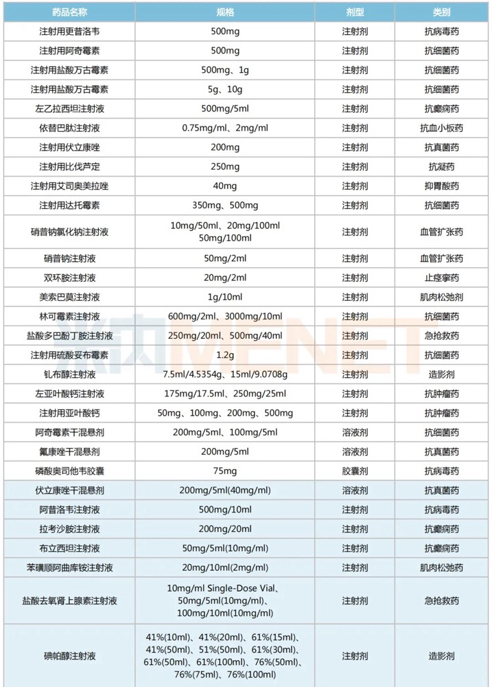 普利制药亮了！海外收入大涨65%，今年13个美国ANDA高居全国药企第一