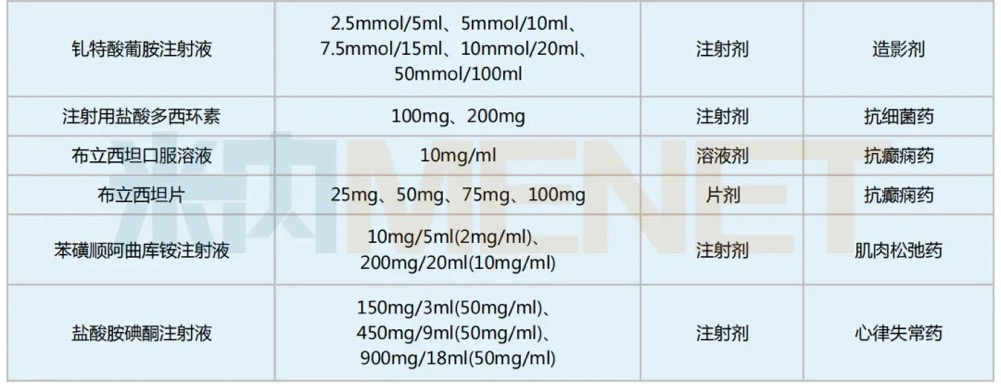 普利制药亮了！海外收入大涨65%，今年13个美国ANDA高居全国药企第一