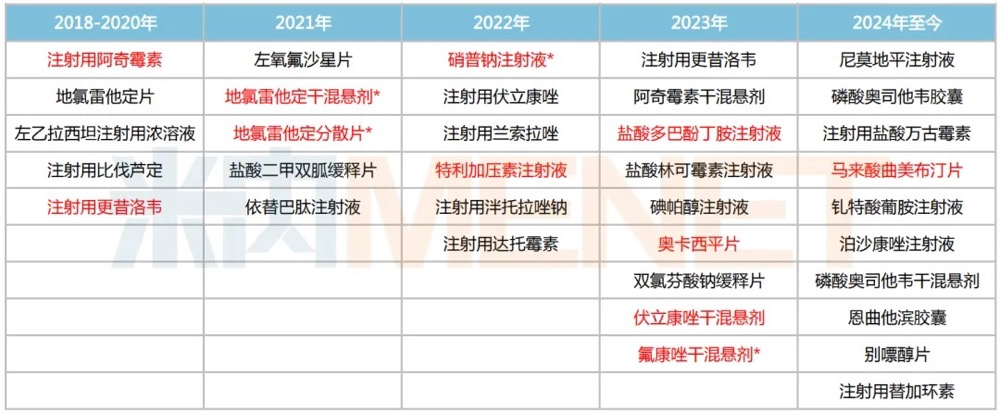 普利制药亮了！海外收入大涨65%，今年13个美国ANDA高居全国药企第一