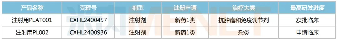 普利制药亮了！海外收入大涨65%，今年13个美国ANDA高居全国药企第一