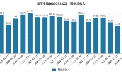 海王生物：业绩底部或已出现 流量价值有望重估｜业绩有得秀