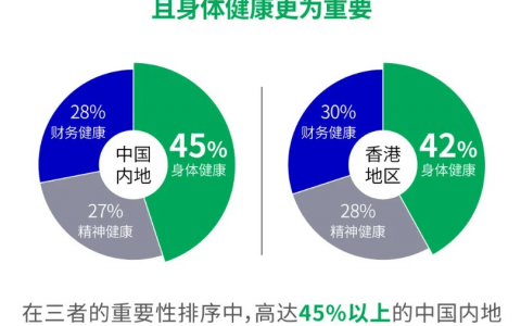 宏利保险今年第二季业绩创历史新高，稳坐香港保险公司十大排名