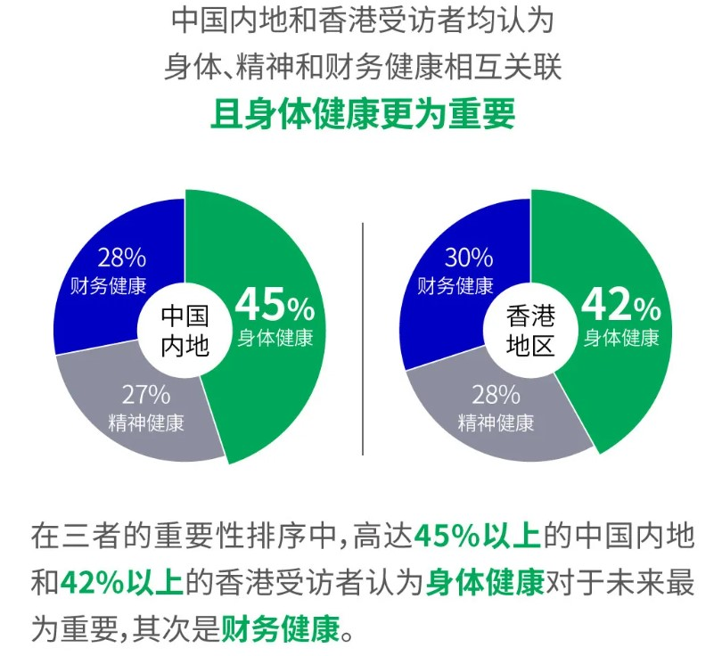 宏利保险今年第二季业绩创历史新高，稳坐香港保险公司十大排名