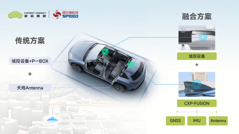 高精定位方案全新选择，CXP-FUSION值得期待