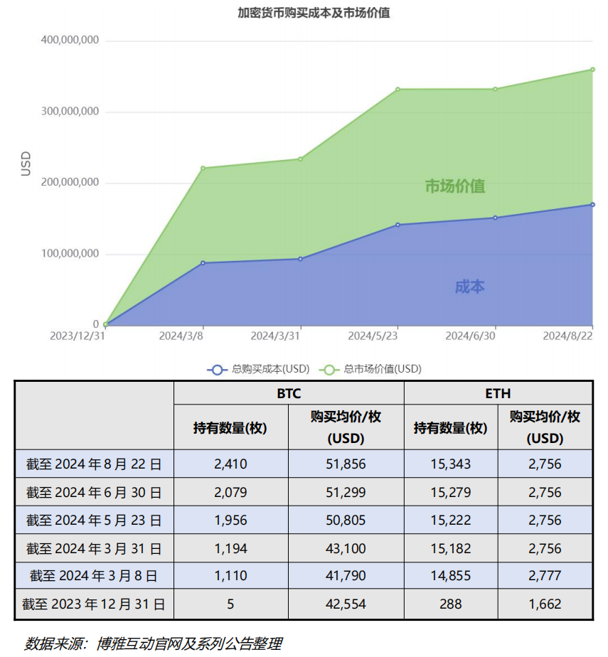 博雅互动（00434.HK）的Web3新棋局