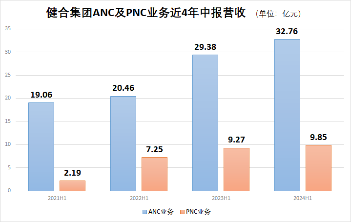 从远见到稳健，健合集团2024年中报透露了哪些积极信息？