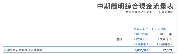 从远见到稳健，健合集团2024年中报透露了哪些积极信息？