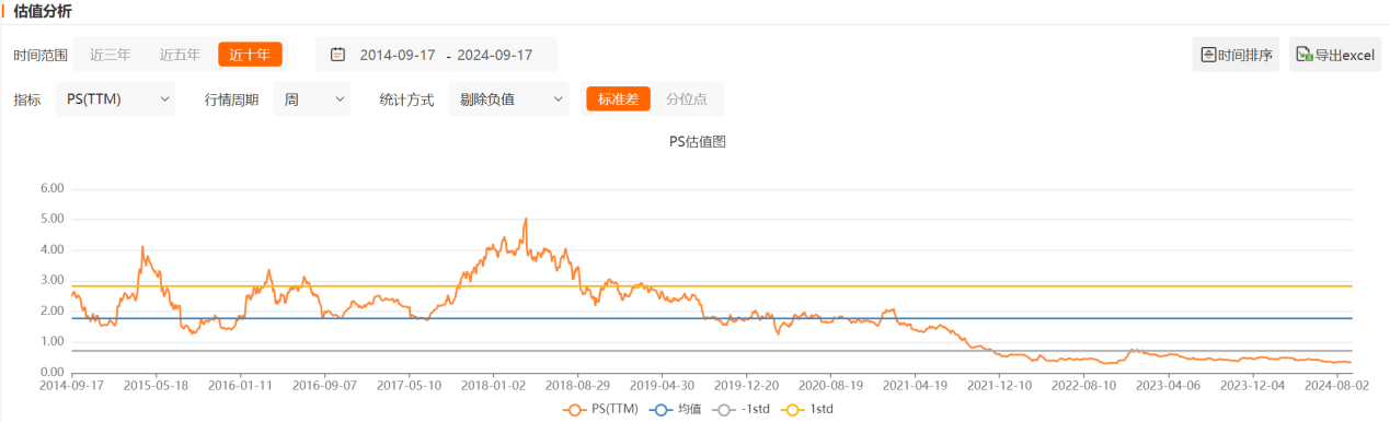 从远见到稳健，健合集团2024年中报透露了哪些积极信息？