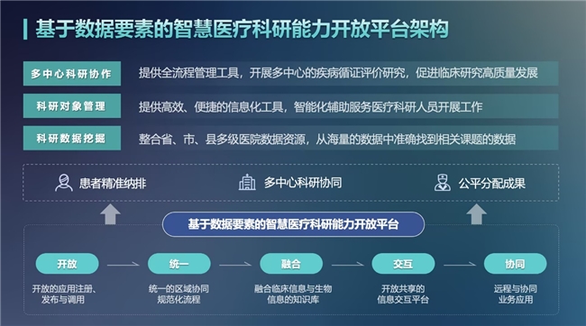 医渡科技与中南大学湘雅医院共同申报案例荣获2024年“数据要素×”大赛二等奖