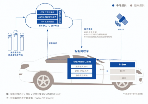 千寻位置为车路云一体化插上“北斗时空智能”翅膀