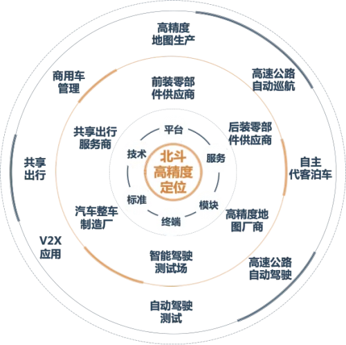 千寻位置为车路云一体化插上“北斗时空智能”翅膀