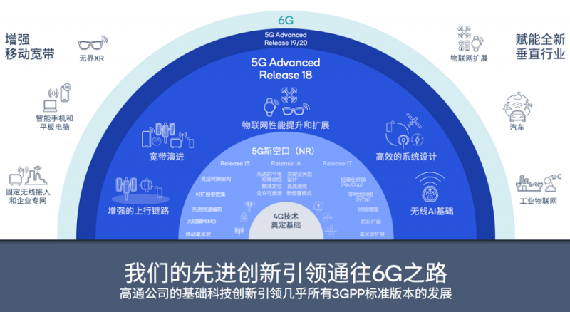 5G+AI带来新一轮创新周期 高通钱堃：我们正迎来广阔机遇