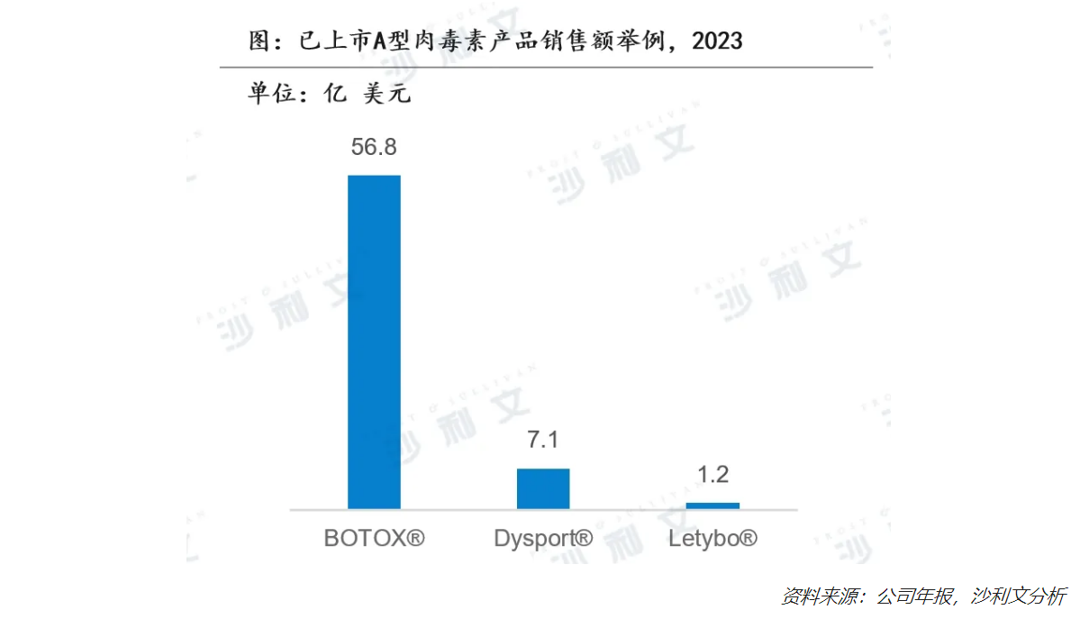 技术迭代，重组技术有望开辟肉毒素新时代