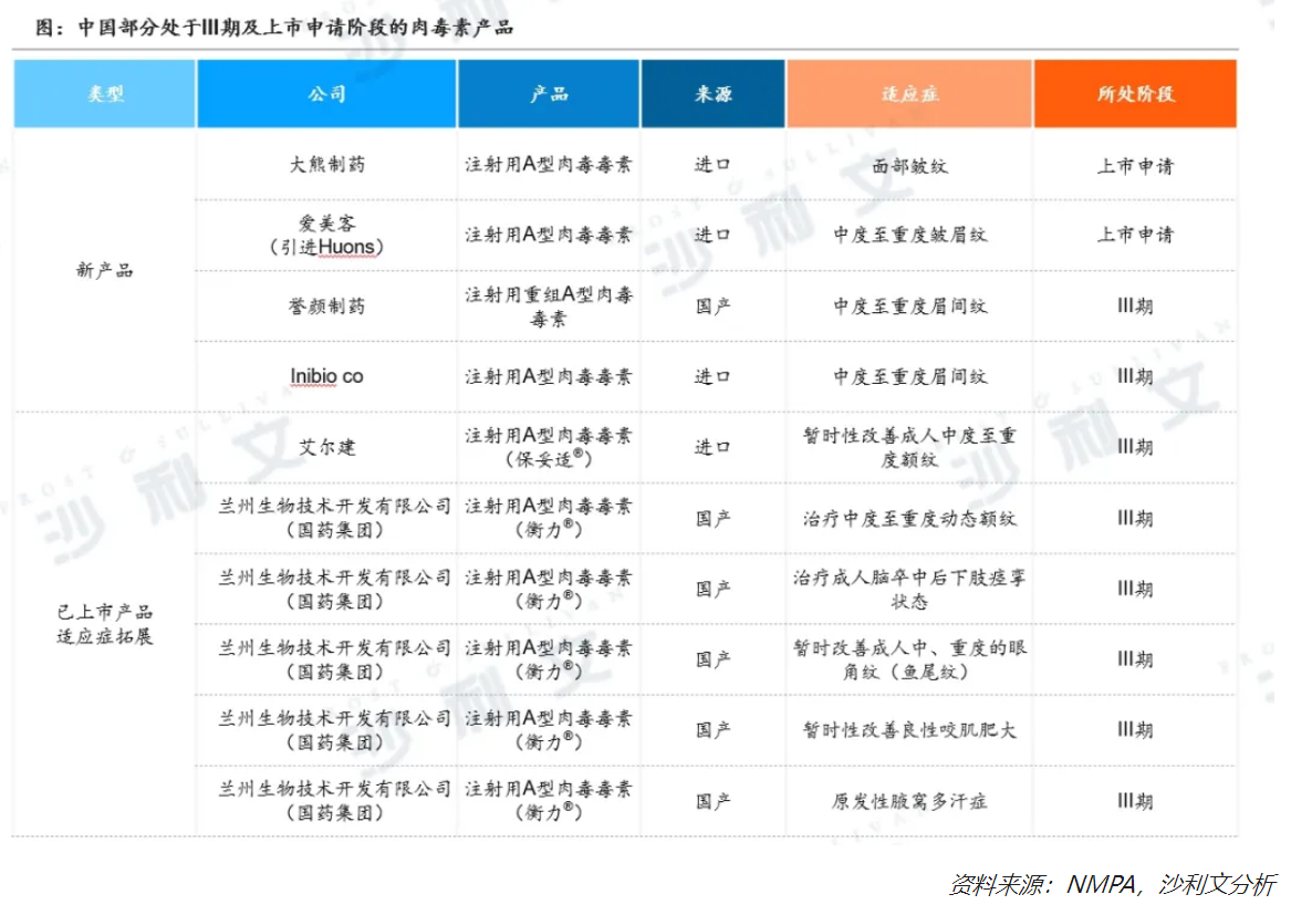 技术迭代，重组技术有望开辟肉毒素新时代