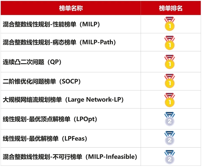 AI驱动，智造未来：华为云天筹求解器联合三维家打造高效家居生产