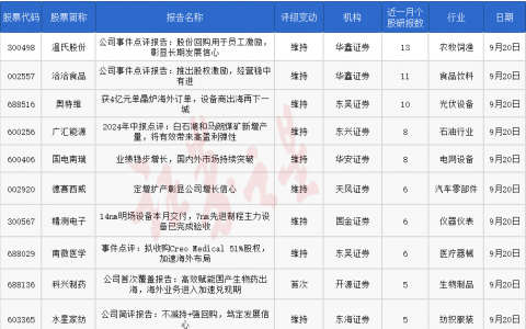 券商今日金股：13份研报力推一股（名单）