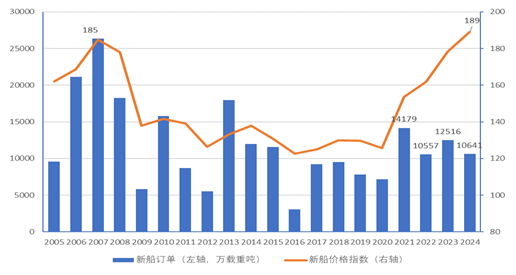 中国船舶合并重组 开启全球船舶工业新纪元