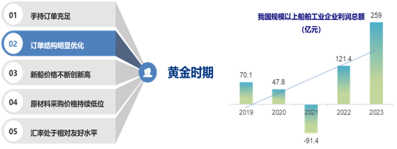 中国船舶合并重组 开启全球船舶工业新纪元